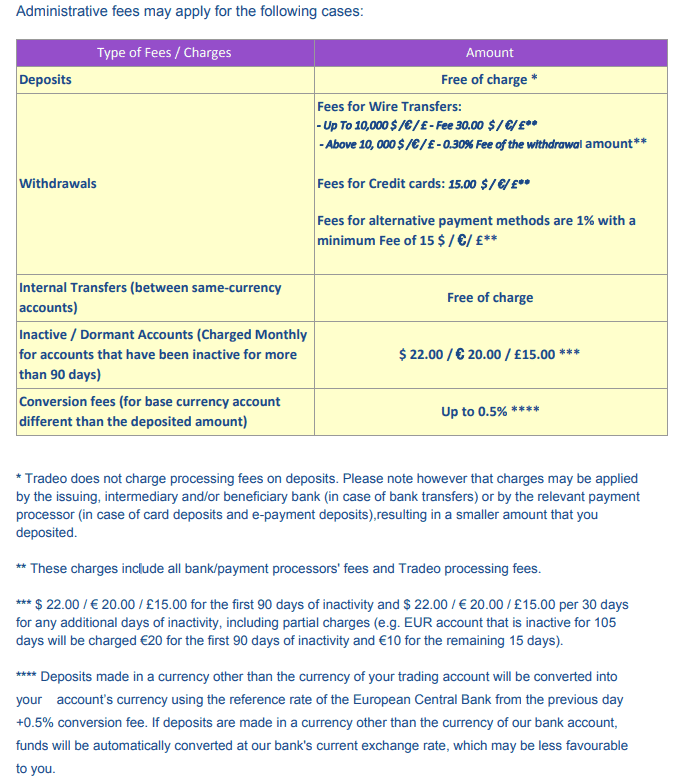 Commissioni secondarie di Tradeo Commissioni secondarie di Tradeo